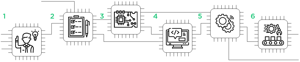 Les phases du projet